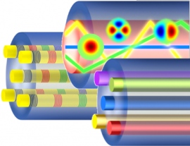 Spatial Division Multiplexing