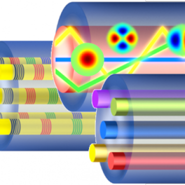 Spatial Division Multiplexing