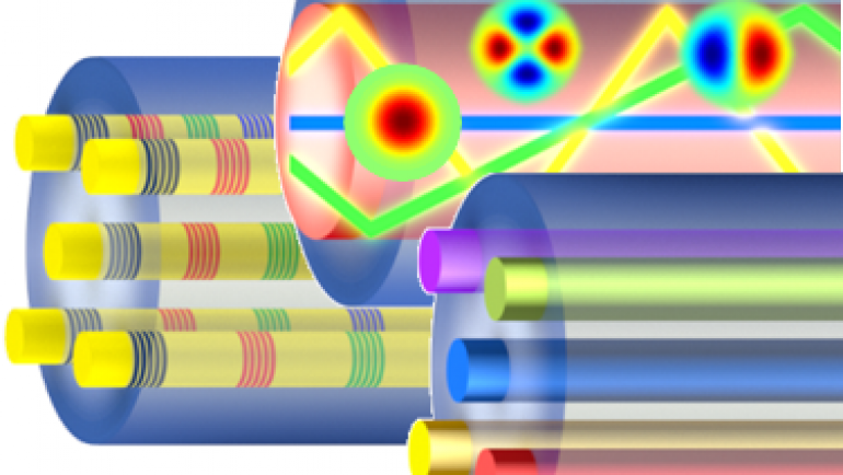 Spatial Division Multiplexing